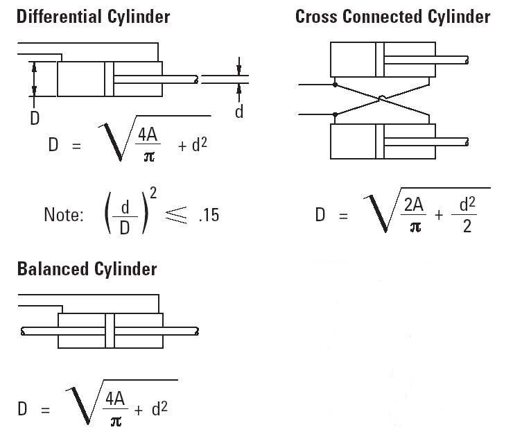 Hydraulic Steering Bible Tech Article By Billavista